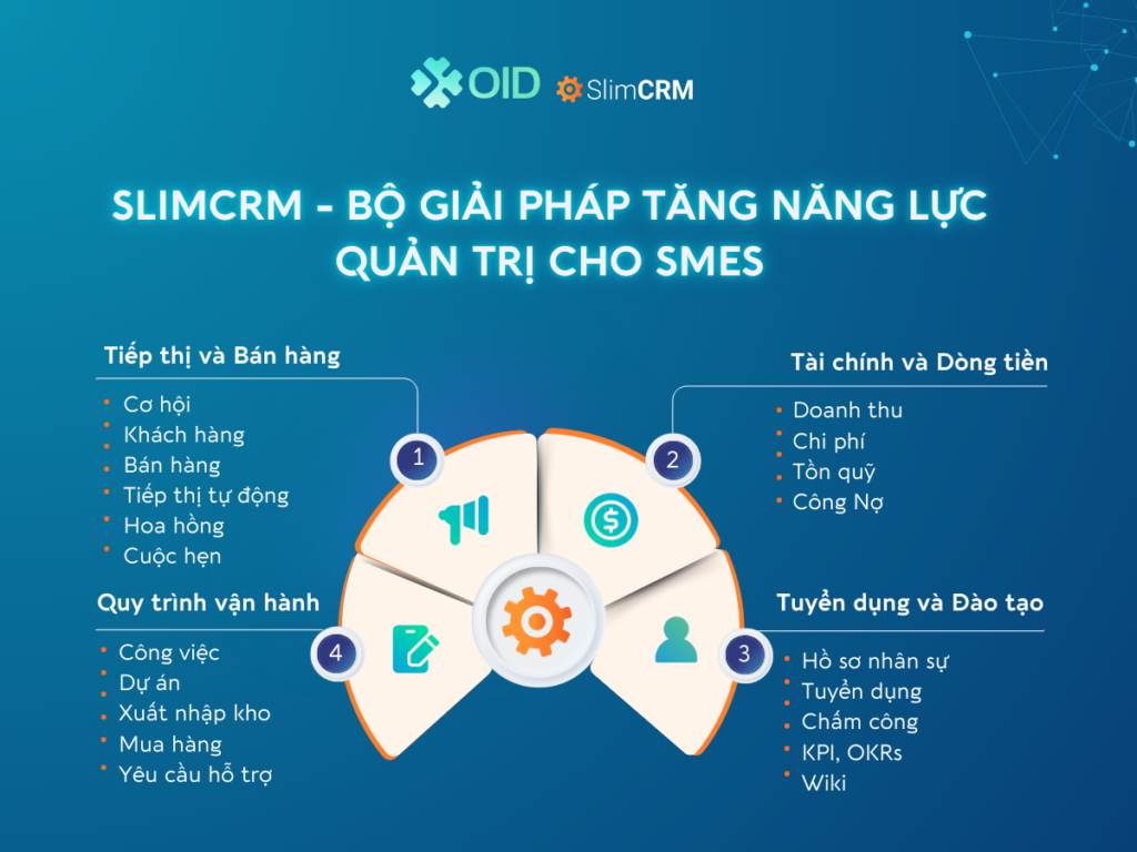 SlimCRM đồng hành cùng OID trên hành trình đổi mới sáng tạo doanh nghiệp